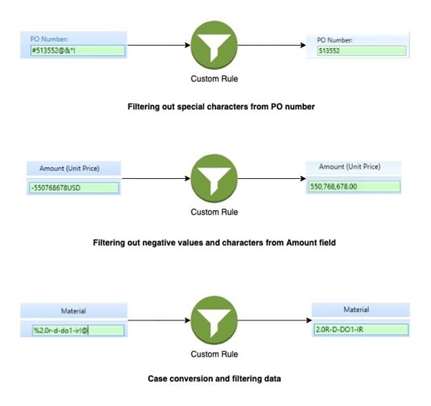 Dealing with Junk Data