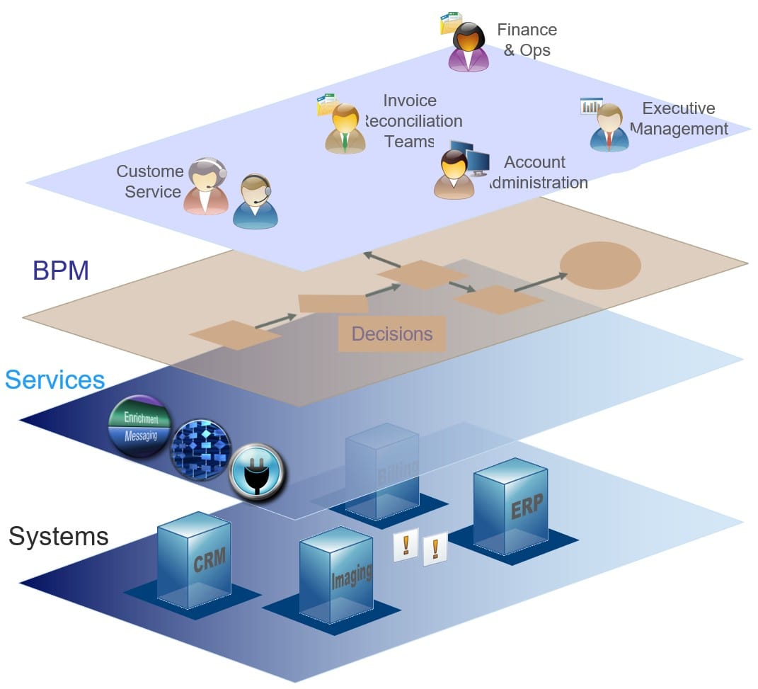Expertise2 | Reva Solutions