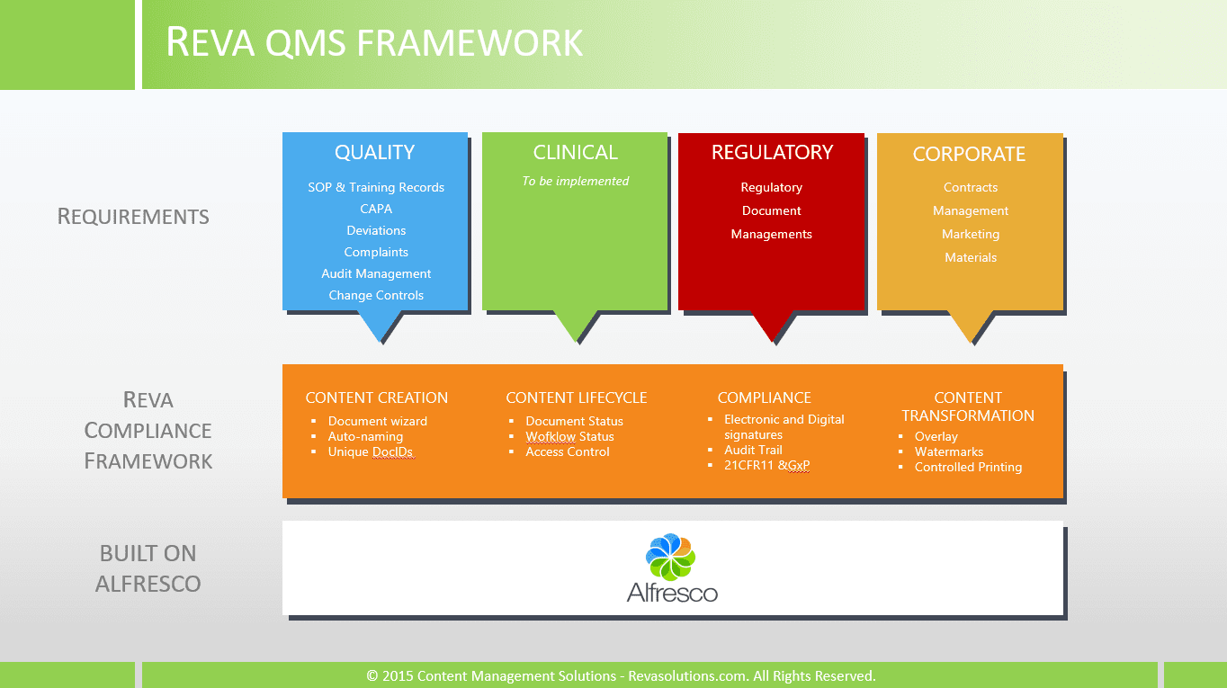 Reva QMS Reva Solutions